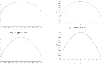 Fig. 4 Taper raised by 4 