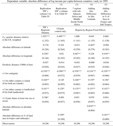 Table IV Africa and 