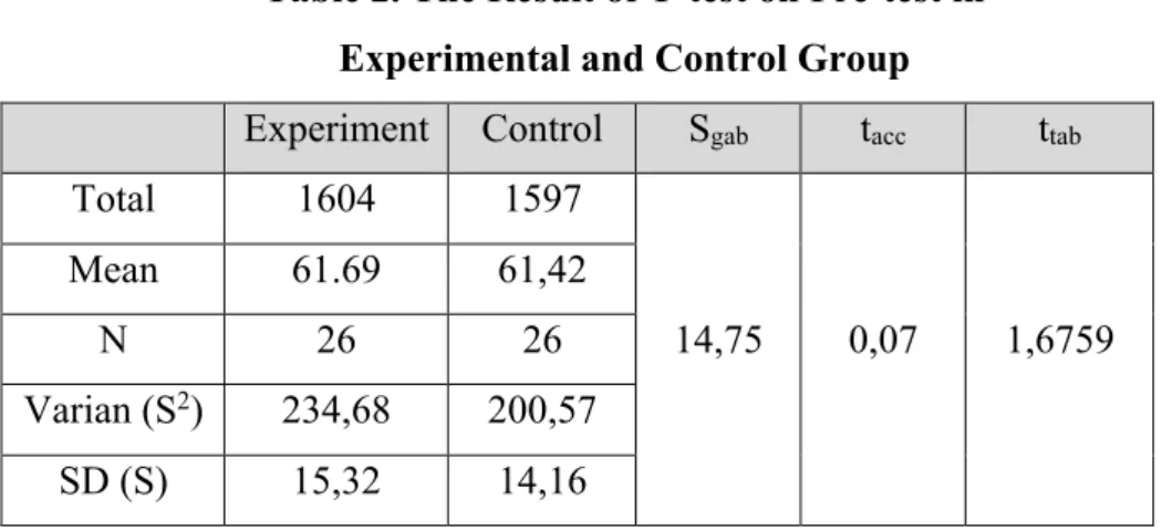 Table 2. The Result of T-test on Pre-test in   Experimental and Control Group 