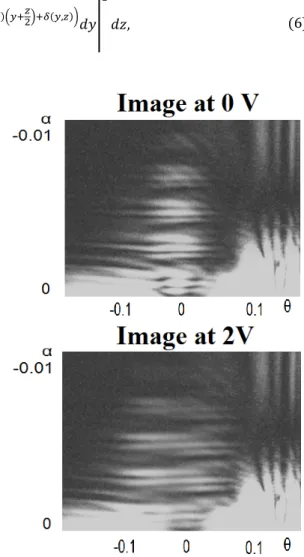Fig.  5.  Experimental  images  recorded  at  0  V  and  2  V.  The  widening in the diffraction pattern is clearly revealed. 