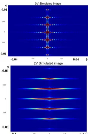 Fig.  8.  Location  of  the  portion  of  the  image  that  changes   