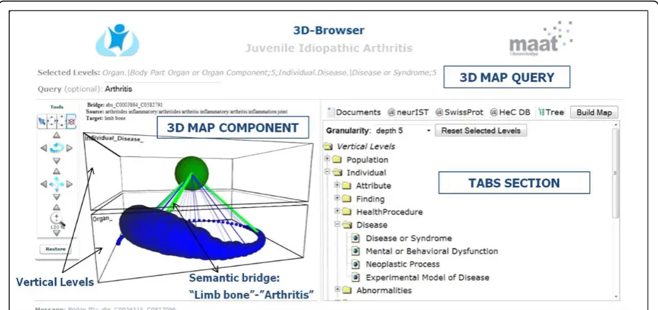 Figure 4 3D Knowledge Browser snapshot with its main visual components. This figure shows the main parts of the implemented 3DKnowledge Browser for building and exploring conceptual maps.