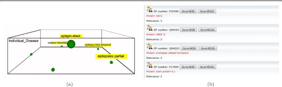 Figure 7 Example of the @Swissprot tab. This example shows the use of the @Swissprot tab