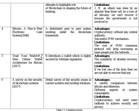 Table 1.1: Literature review 