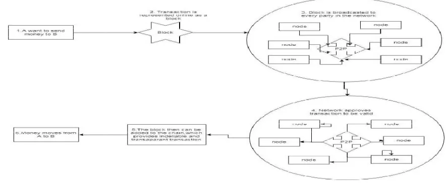 Fig 1.1 System architecture 