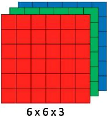 Figure 4: Neural network with many convolutional layers 