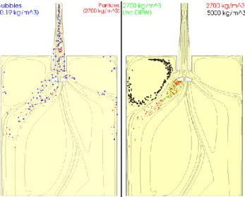 Figure 12: Gas bubbles and solid particles distribution after injection is complete 