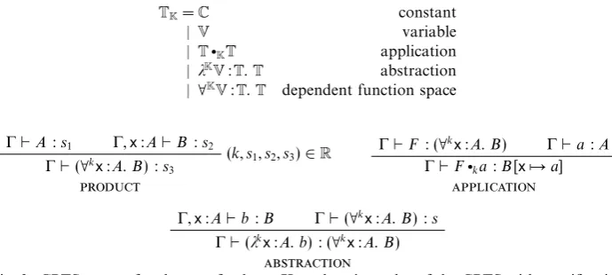 Fig. 2. CPTS syntax for the set of colours K, and typing rules of the CPTS with speciﬁcation(K, S, A, R)