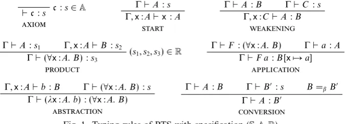 Fig. 1. Typing rules of PTS with speciﬁcation (S, A, R).