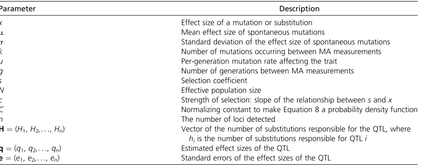 Table 1 Notation