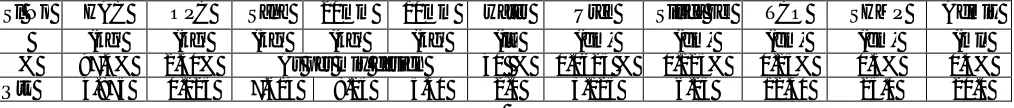 Table No.2- (HAC-97.5% and Flyash-2.5%)  