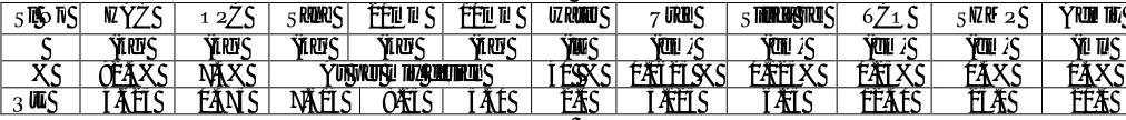 Table No.14- (HAC-92.5% and Flyash-7.5%)   