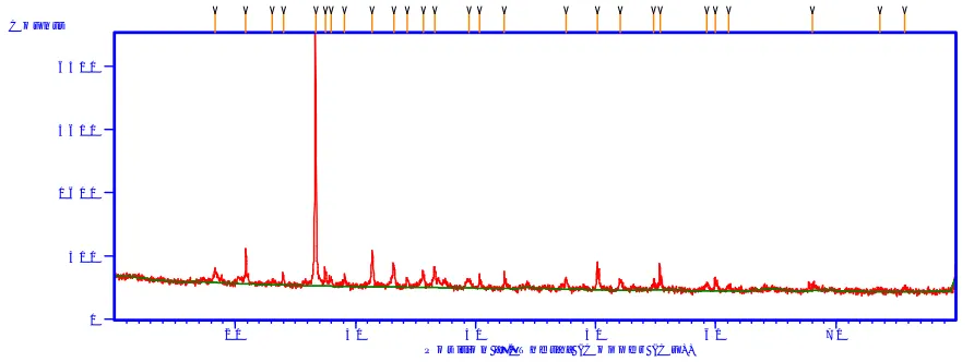 Fig-1: XRD analysis of Cement of (100% of HAC) 