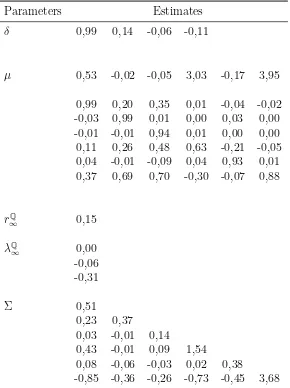 Table 4: Baseline model parameter estimates