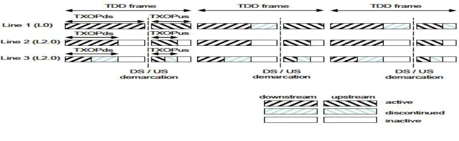 Fig 1:A TDD frame 
