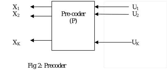 Fig 2: Precoder  