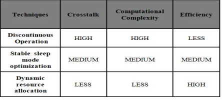 Table 1:Comparison Chart 