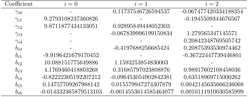 Table 1: Optimisation output