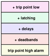 Figure 7. Modelling all possible threads of interpretation 