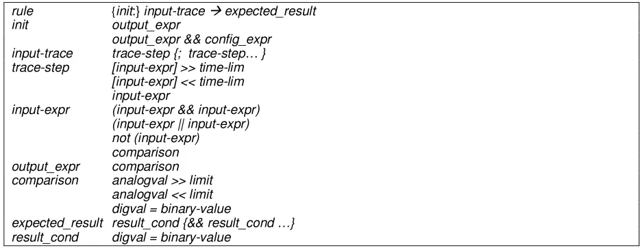 Figure 11. The elements of a rule 