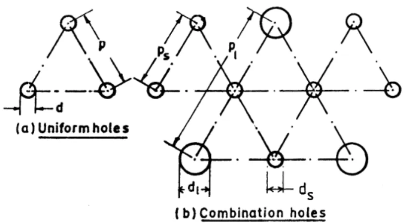 Fig. 1. Hole geometries with triangular pitch: (a) uniform holes; (b) combination holes.