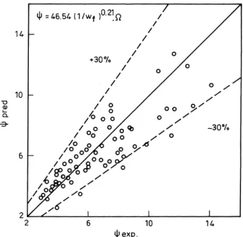 Fig. 11. Comparison of the experimental data with predicted values from the model and the empirical correlation.