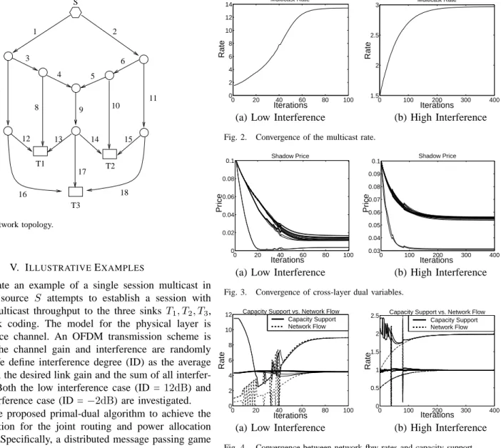 Fig. 1. The network topology.