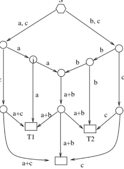 Fig. 5. Transmission scheme with network coding.