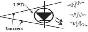 Fig. 3. Structure of Classical VLC broadcasting 