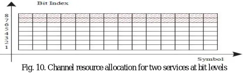 Fig. 9. Receiver   