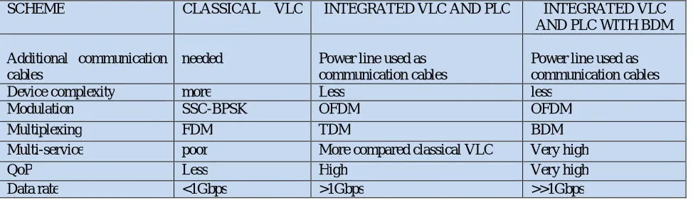 Fig. 11. The SFN structure for BDM  