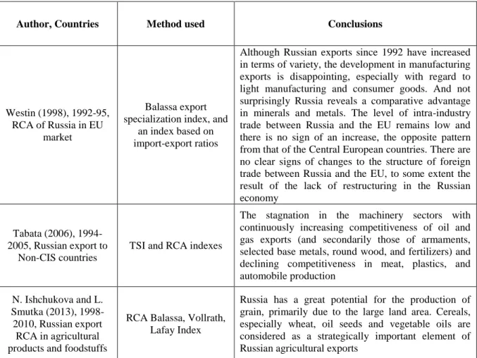 Table 2.2. Literature Review, Russian RCA 