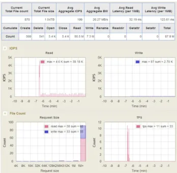 Figure 1: System Overview