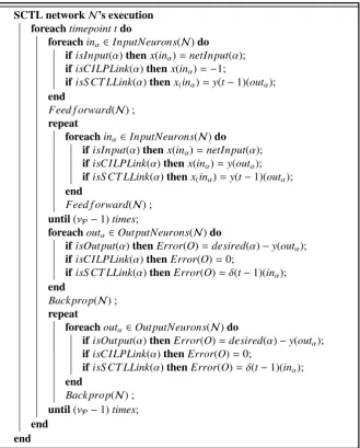 Figure 4.2: Illustration of the propagation of values in a SCTL network during atimepoint