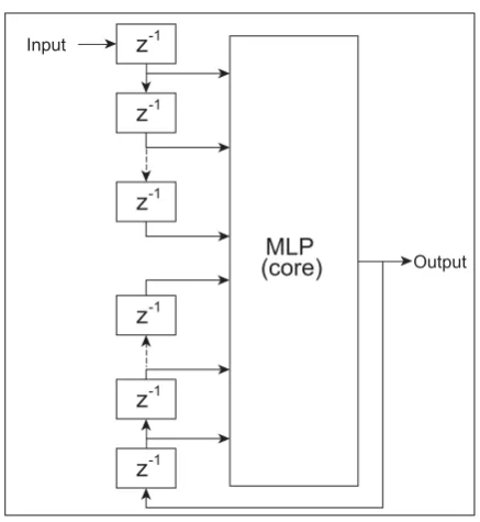 Figure 2.6: Example of a NARX network