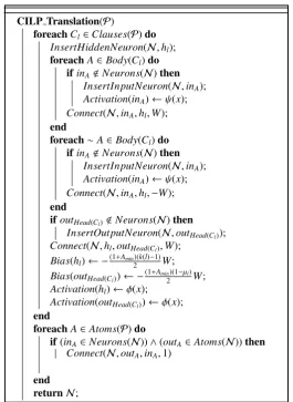 Figure 3.2: CILP translation algorithm