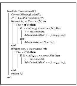 Figure 3.8: Translation of �-based programs