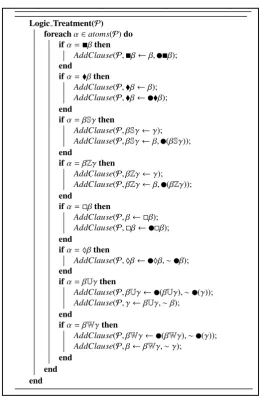 Figure 3.10: Logic treatment of diﬀerent temporal operators
