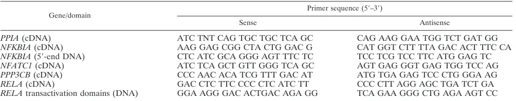 TABLE 1. Gene-speciﬁc PCR primers