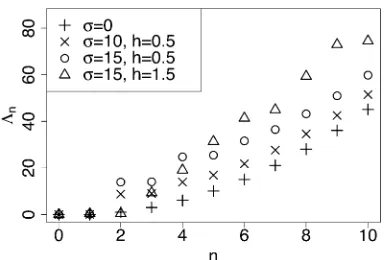 Figure 2 Magnitude of the eigenvalues {Note thatand the dominance parameterForLother parameter settings