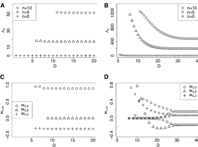 Figure 2 shows the dependence of Lgenic selection case) shifts the entire spectrum upward,but in all cases we observe thatrepresentation of the transition density should yield an ac-curate approximation of the true transition density