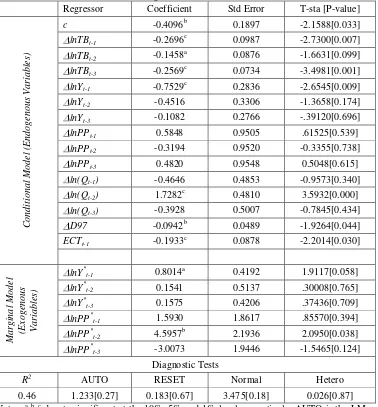 Table 3: Error Correction Representation of the VECMX Trade Model 