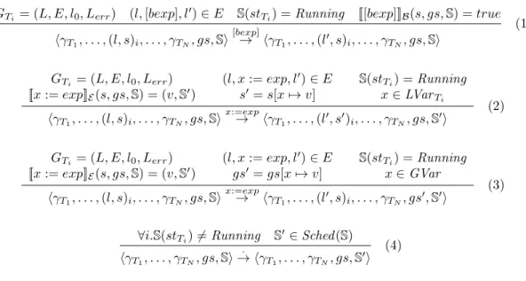 Figure 4: Operational semantics of threaded sequential programs.