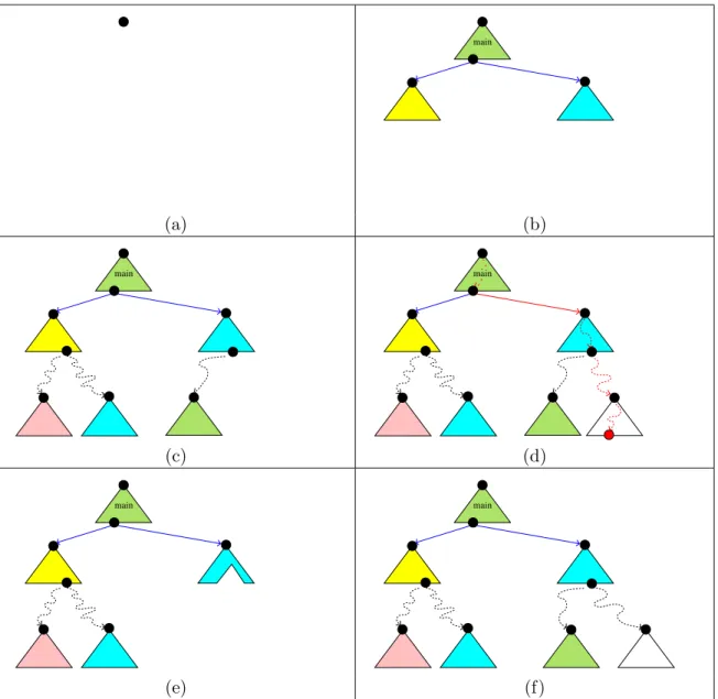 Figure 6: ARF construction in ESST.
