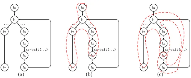 Figure 7: Identifying atomic blocks.