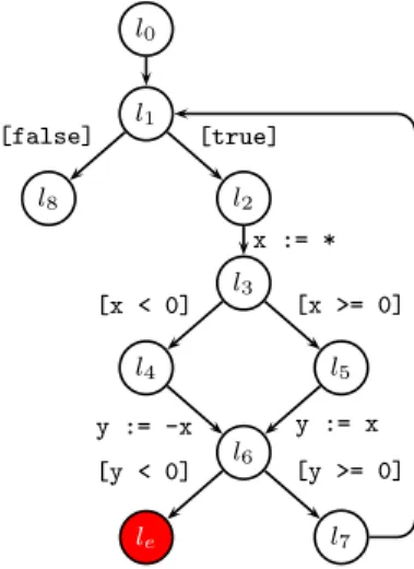 Figure 1: An example of acontrol-flow graph.
