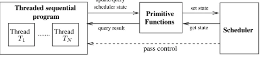 Figure 2: Programming model.