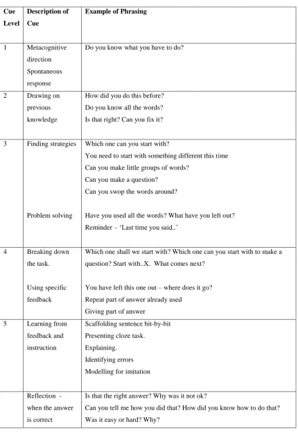 Table 1. Prompt Sheet for administration of the DASS 