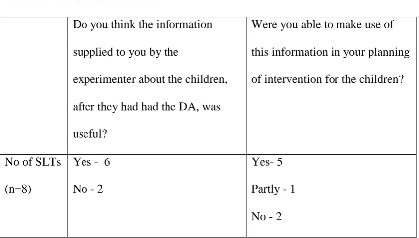 Table 2. DA at Time 1 and Time 2 