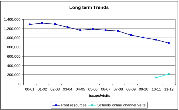 Figure 2: Trends in demand for services 